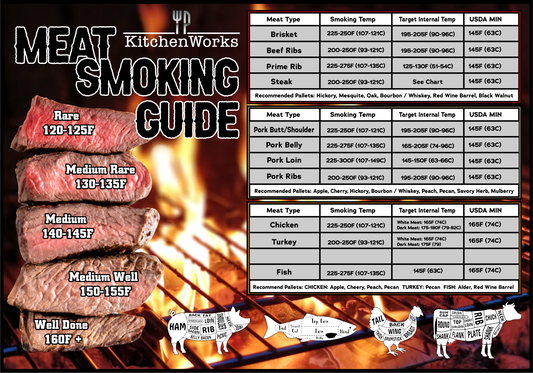 KitchenWorks Magnetic Meat Smoke Guide - 10 in x 7 in