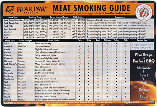 Bear Paws Meat Smoking Guide Magnet - Fire